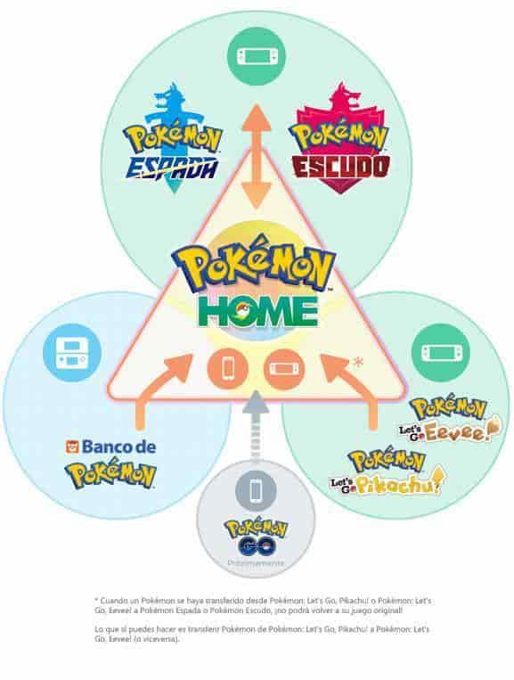 Pokémon Home ya está disponible para Android y iOS