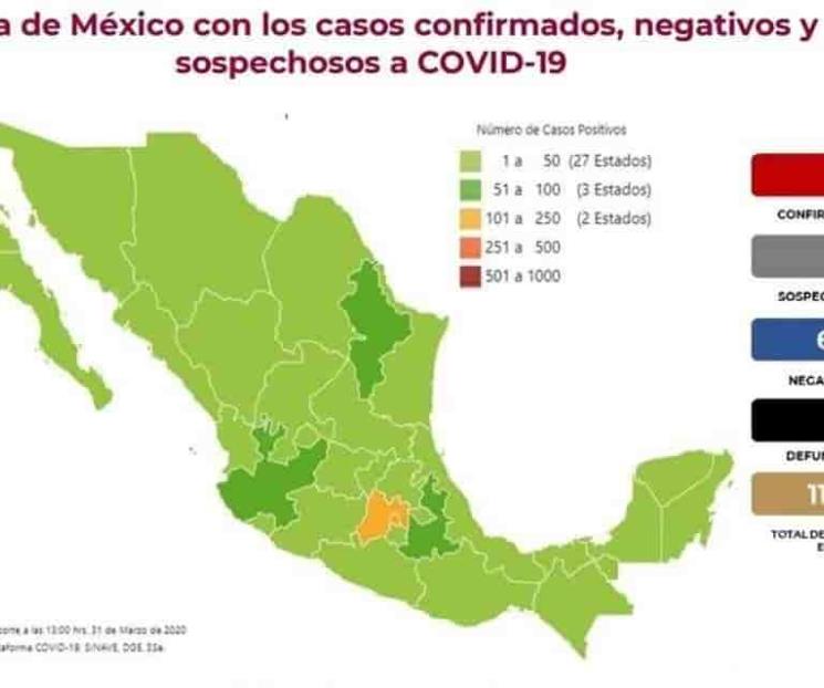 Suma México 29 muertos y 1,215 casos positivos de Covid-19
