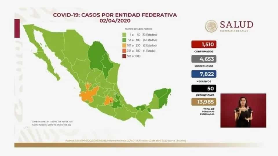 Suma México 50 muertes y 1,510 casos confirmados de Covid-19