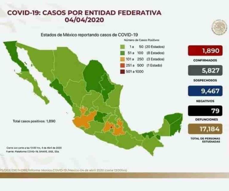 Suma México 79 muertes y mil 890 casos positivos de Covid-19