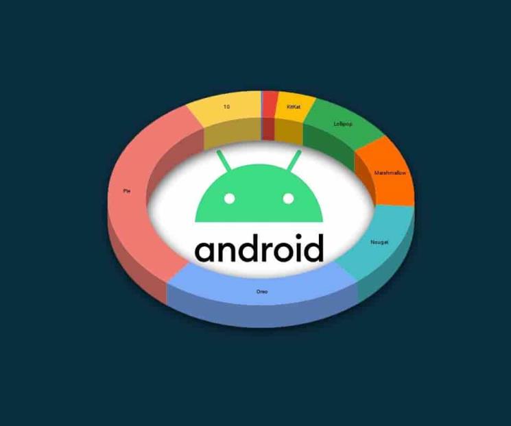 Android 10 está en menos de 1 de cada 10 dispositivos