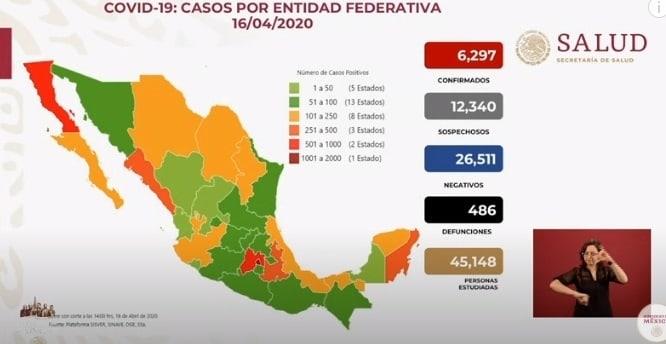 Suma México 486 muertes y 6,297 casos positivos de Covid-19