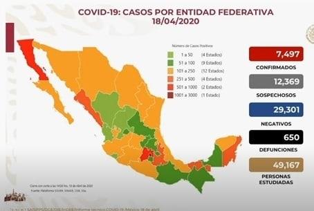 Suma México 650 muertes y 7497 casos positivos de Covid-19