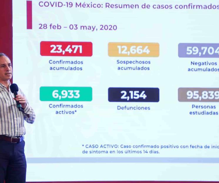Asciende a 23 mil 471 los casos de COVID-19 en México