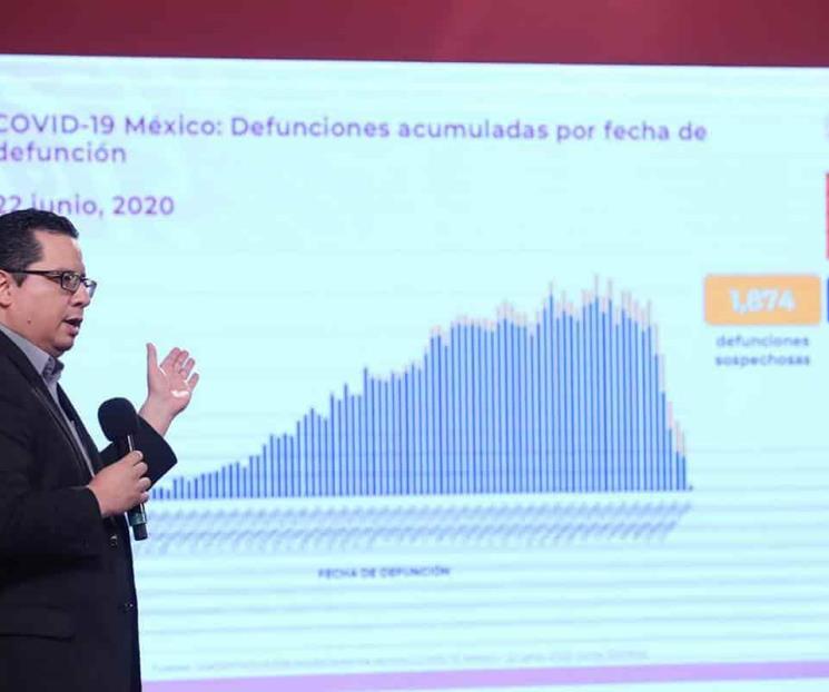 Alcanza México los 185 mil casos por Covid
