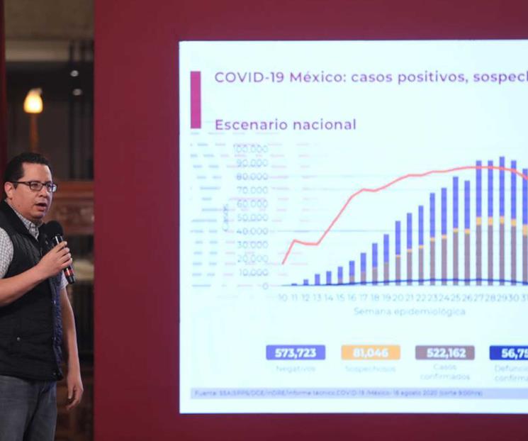 México llega a 522 mil casos de Covid-19