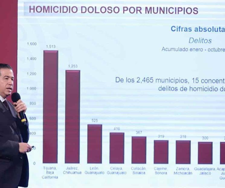 Homicidios dolosos tienen leve incremento en octubre