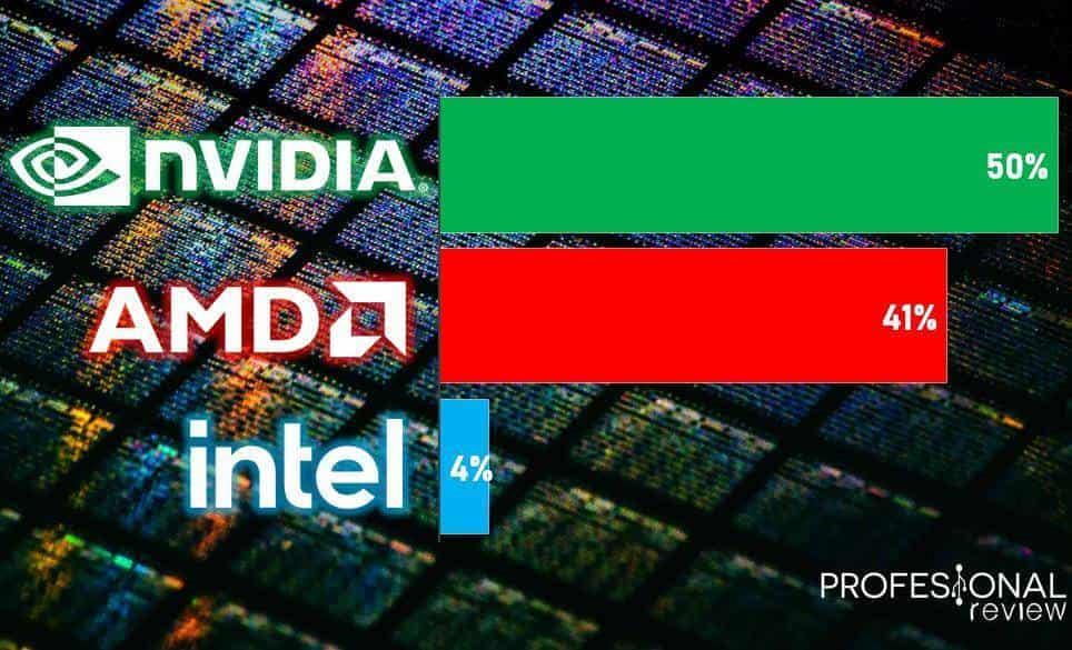 Intel domina el mercado, pero AMD y NVIDIA crecen más rápido