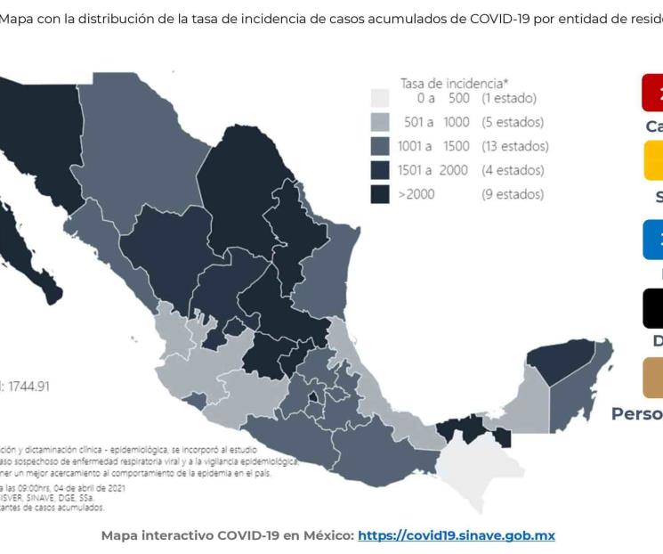 Ya son 204,147 muertos por Covid-19 en México