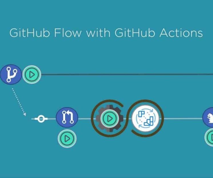 GitHub Actions lleva meses siendo usada por hackers
