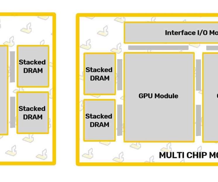 La arquitectura AMD CDNA2 estrenará el diseño MCM en GPU