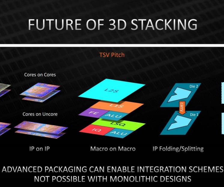 AMD detalla su tecnología de caché 3D