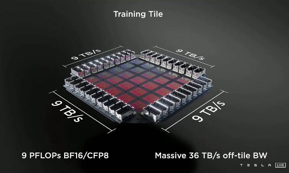Tesla D1, un nuevo chip para IA con potencia de 362 TFLOPs