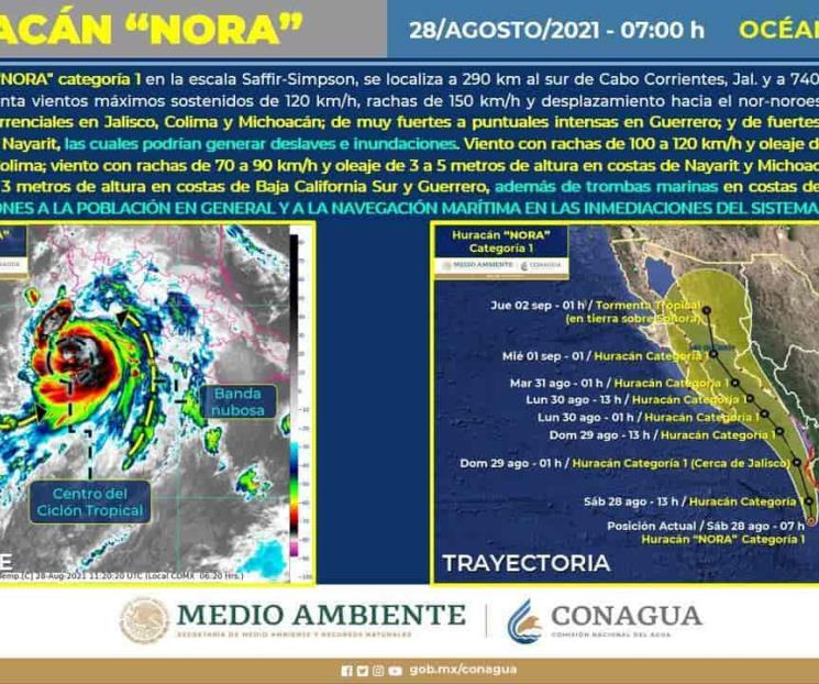 Emiten alerta por paso de huracán Nora en Mazatlán