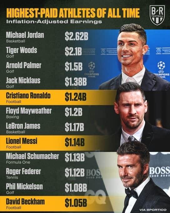 Es CR7 el futbolista más rico del mundo