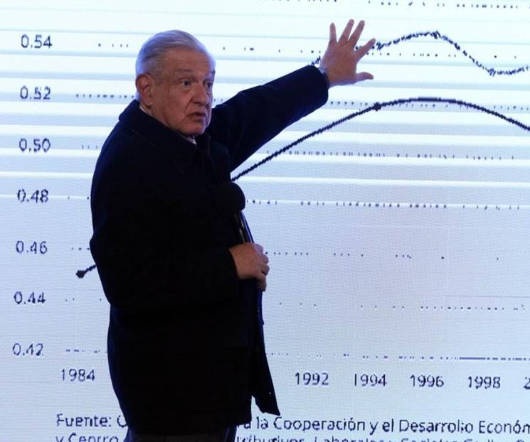 México cae en Índice de Democracia de The Economist