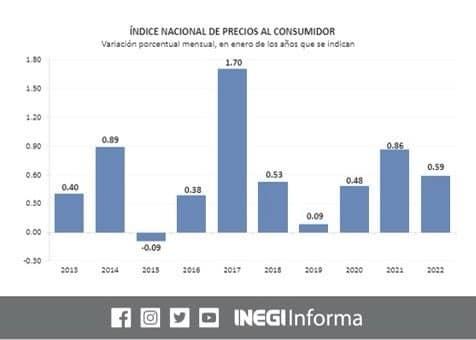 Registra 2022 pesada cuesta de enero