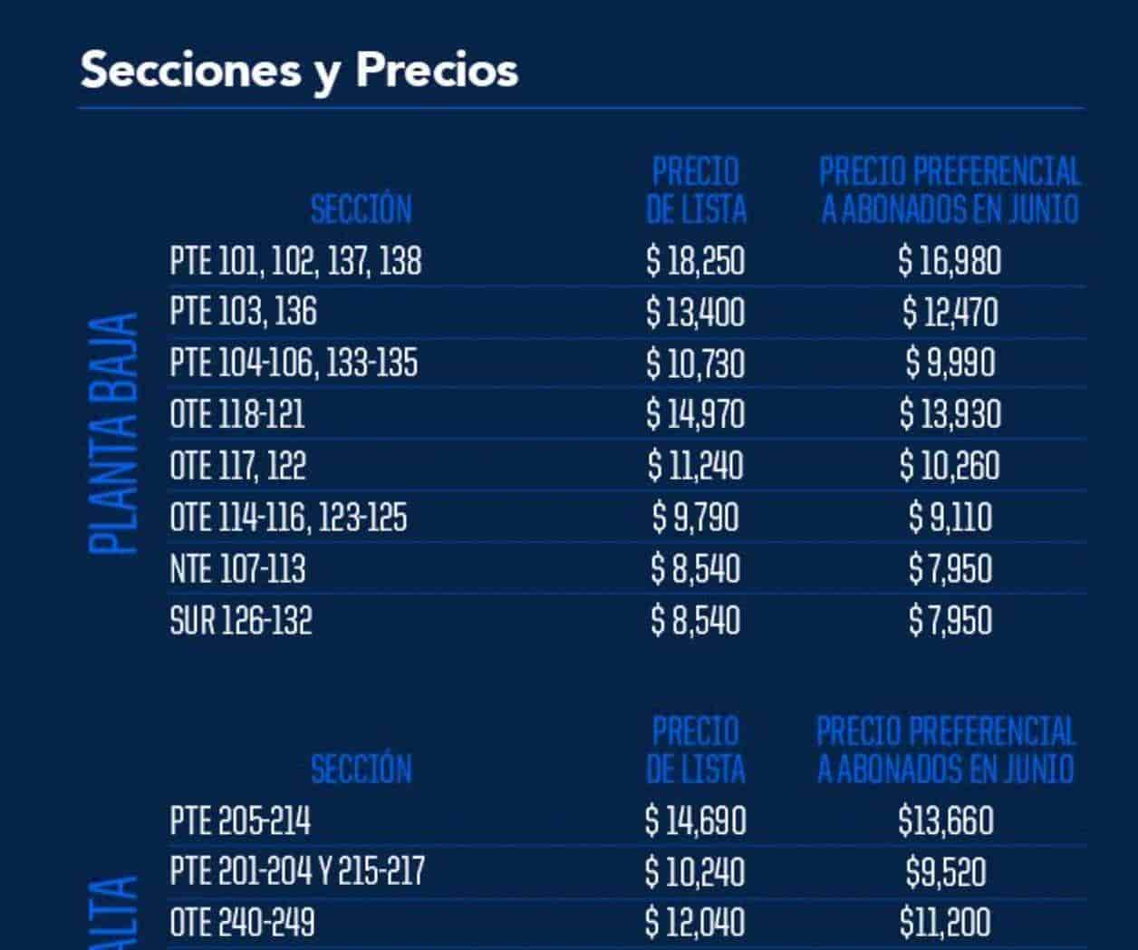 Renovación de abonos en Rayados inicia hoy