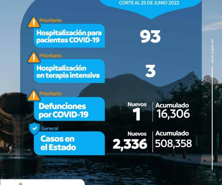 Reportan un aumento en los casos de Covid en Nuevo León