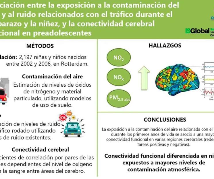 Asocian contaminación a cambios cerebrales