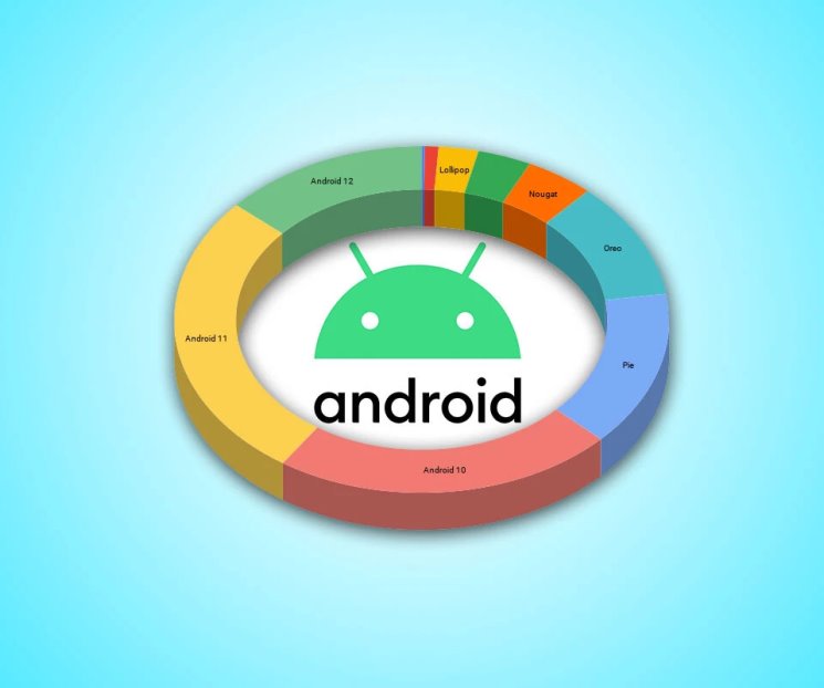 A un mes del lanzamiento de Android 13