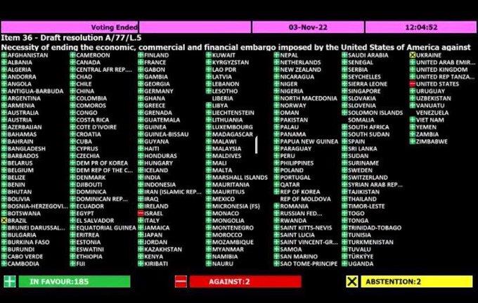 ONU vota de nuevo a favor de condenar embargo a Cuba