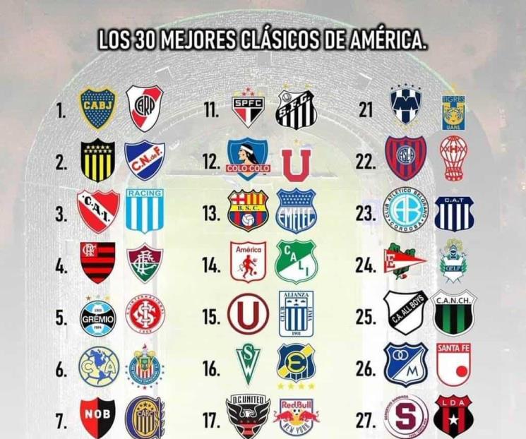 Es Clásico Regio el 21 más importante de América Latina