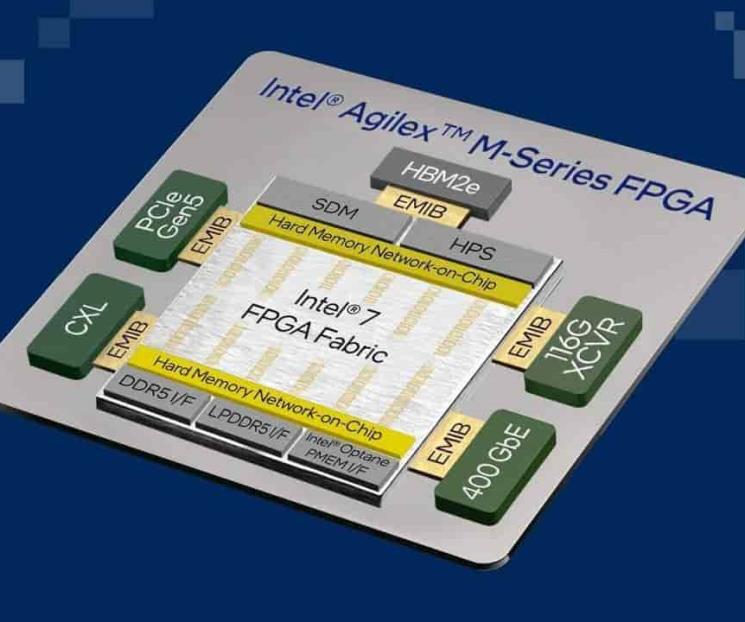 Intel lanza las FPGAs Intel Agilex 7 habilitadas para F-Tile