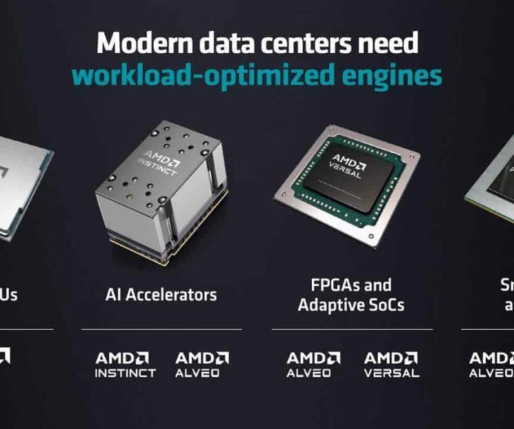 AMD presenta Instinct MI300A y EPYC 97X4