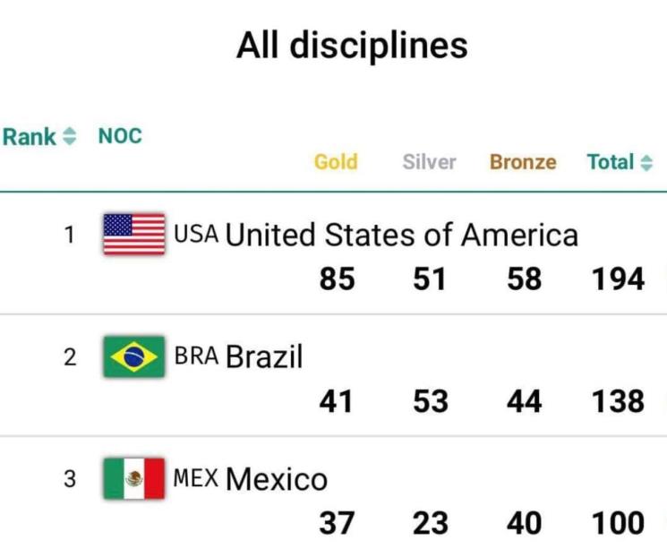 Logran esgrimistas medalla 100 para México en Panamericanos