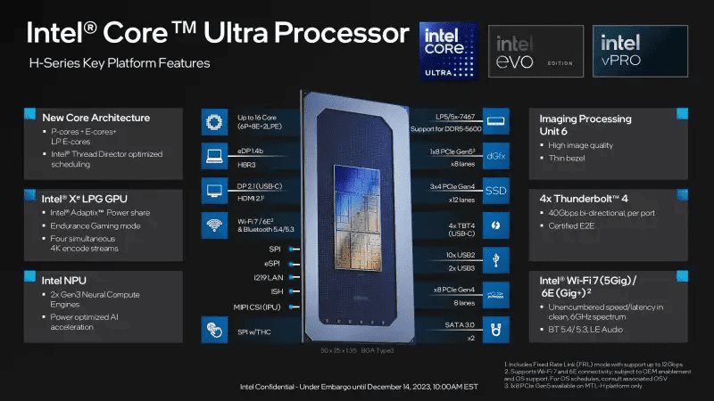 Intel presenta sus nuevos procesadores Core Ultra con IA