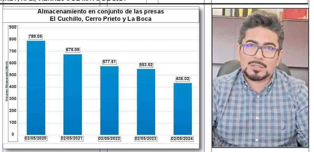 Urge Conagua a Nuevo León el uso racional del vital líquido