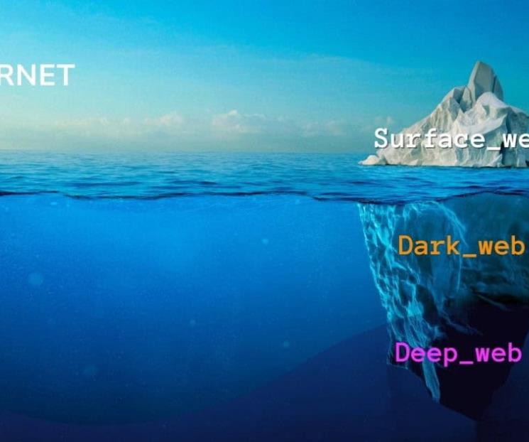 Deep Web frente a Dark Web, ¿En qué se diferencian?
