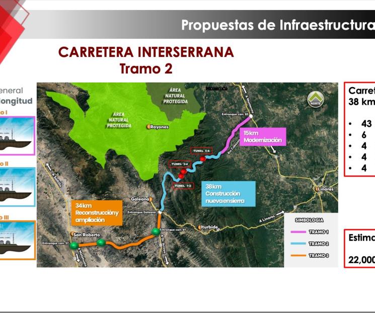 Propone la CMIC 23 obras prioritarias para el desarrollo de NL