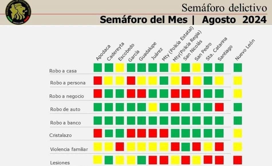 Destaca FGJ el esfuerzo de SC para mejorar percepción de seguridad